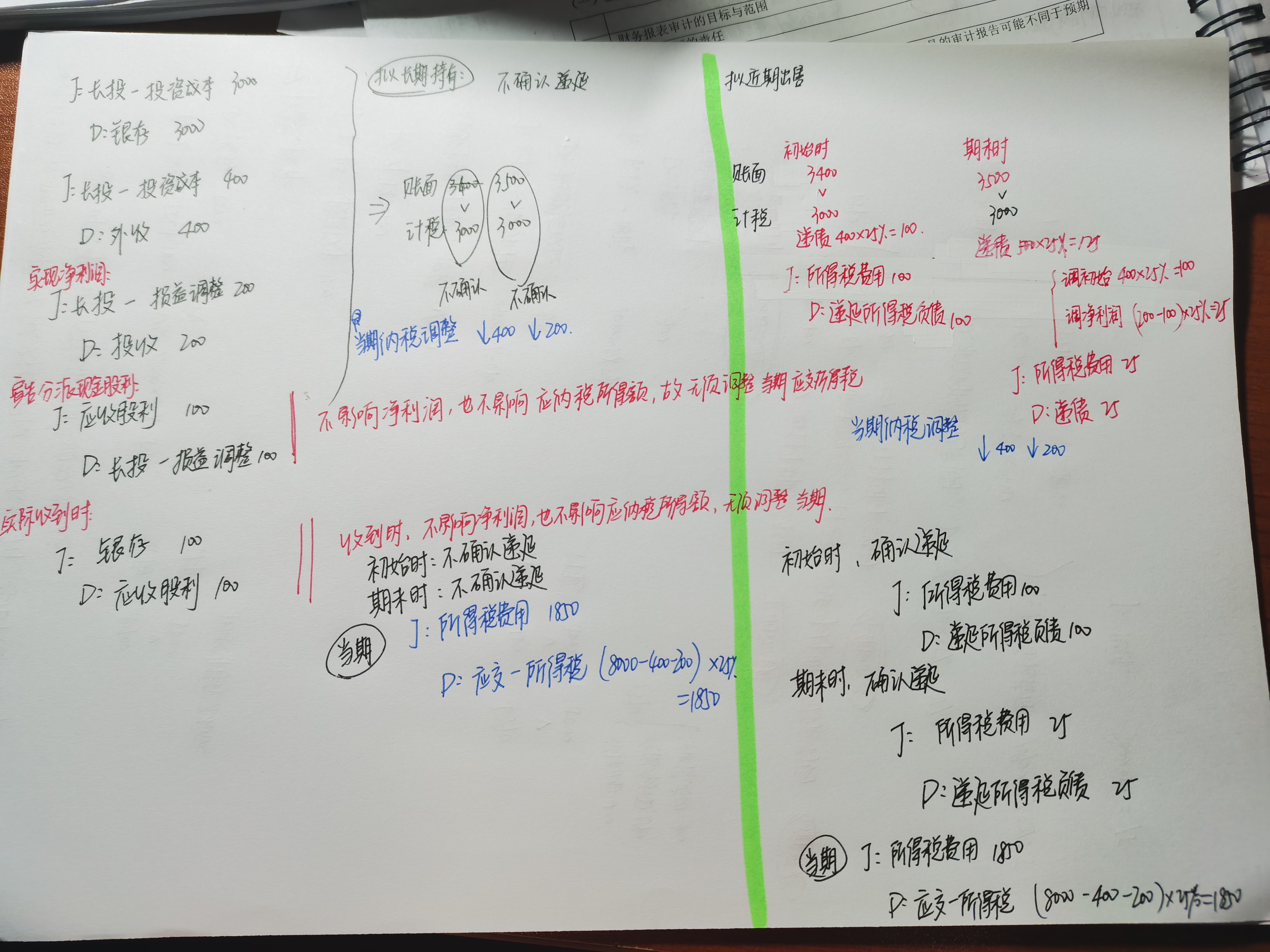 能否帮忙编制一下选项bc的会计分录?