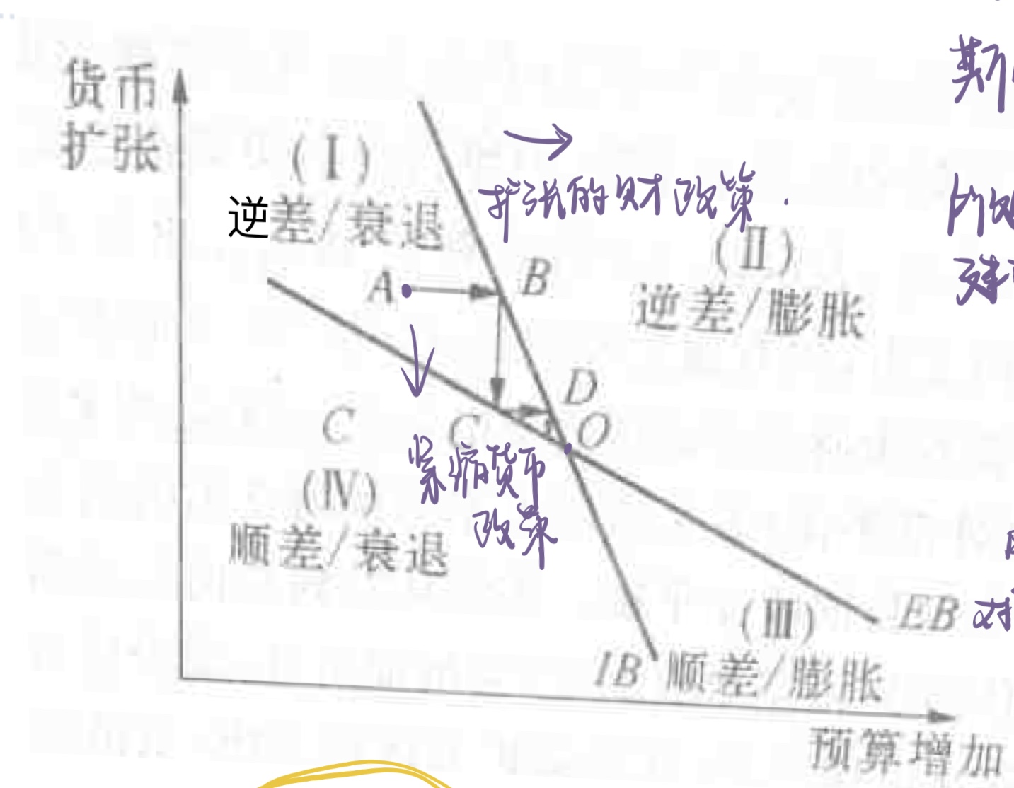 金融考研