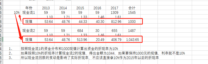 攤余成本