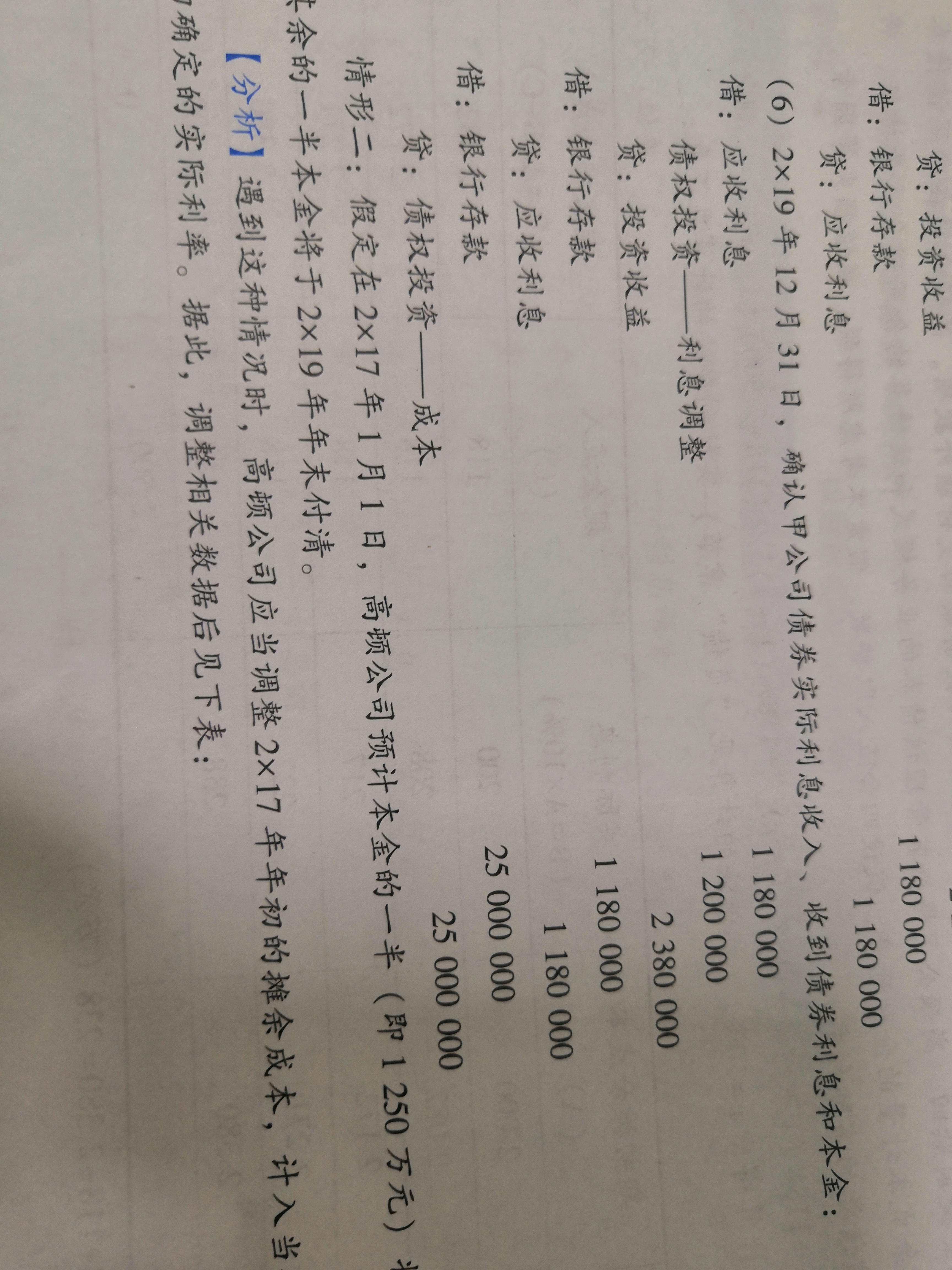 金额