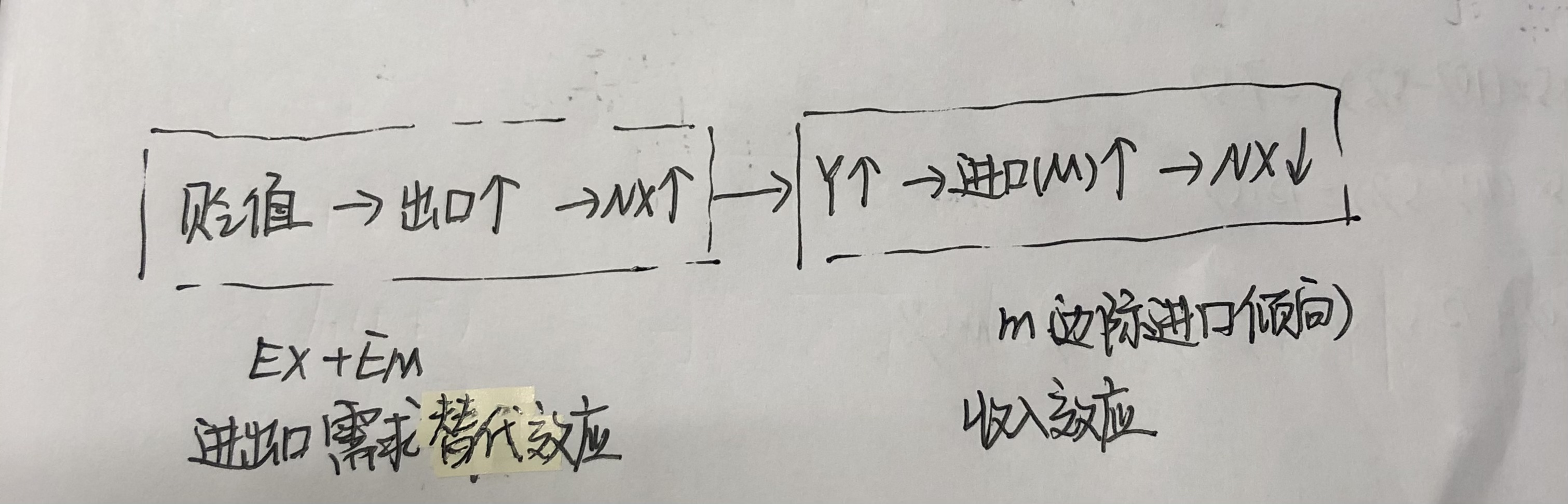 金融考研