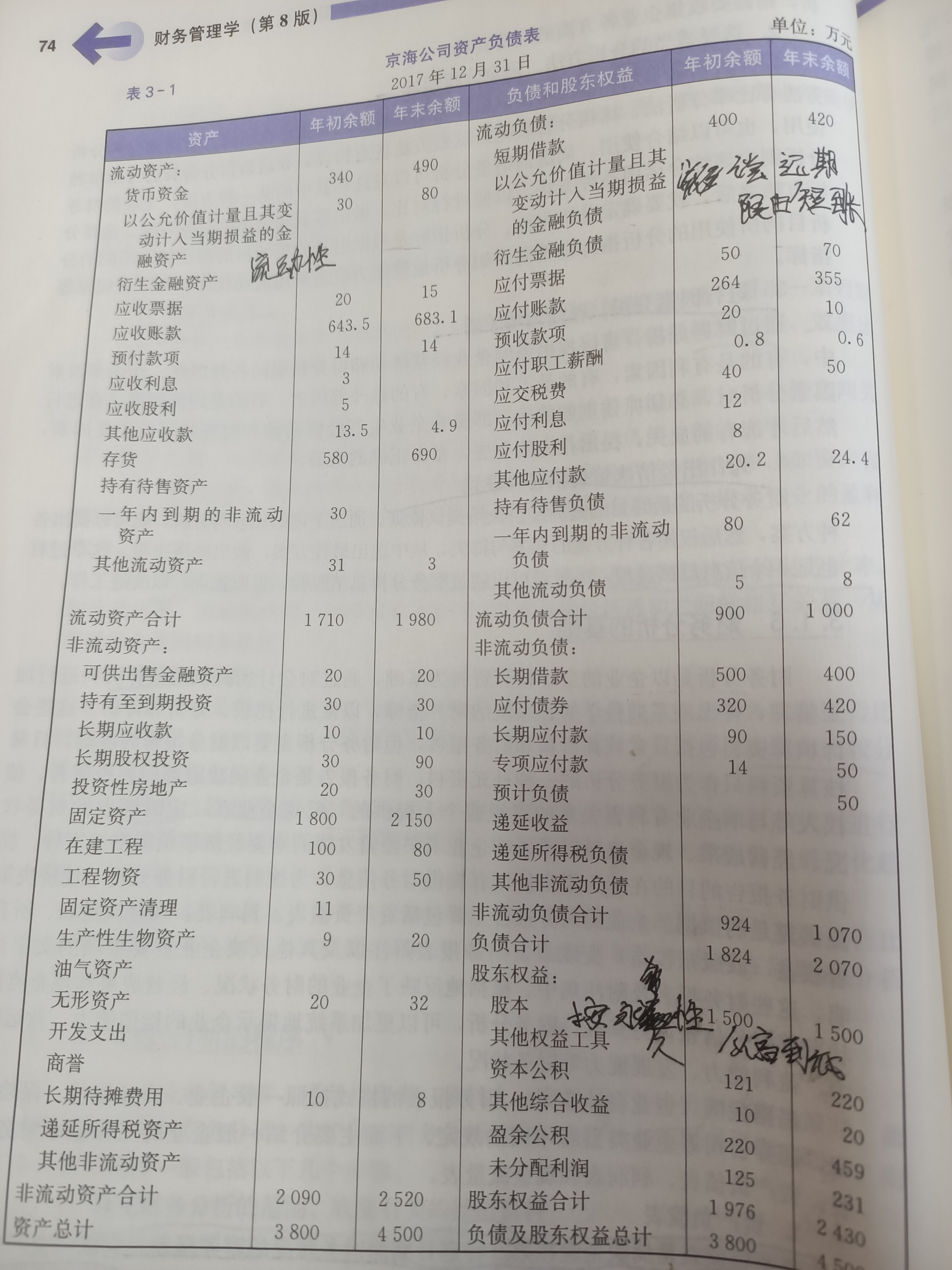 現(xiàn)金流量表