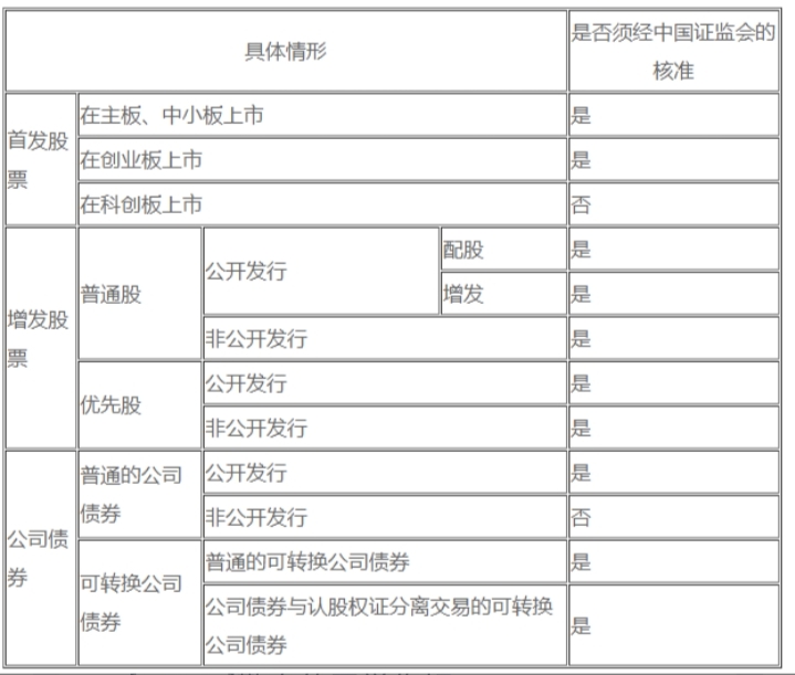 上市公司