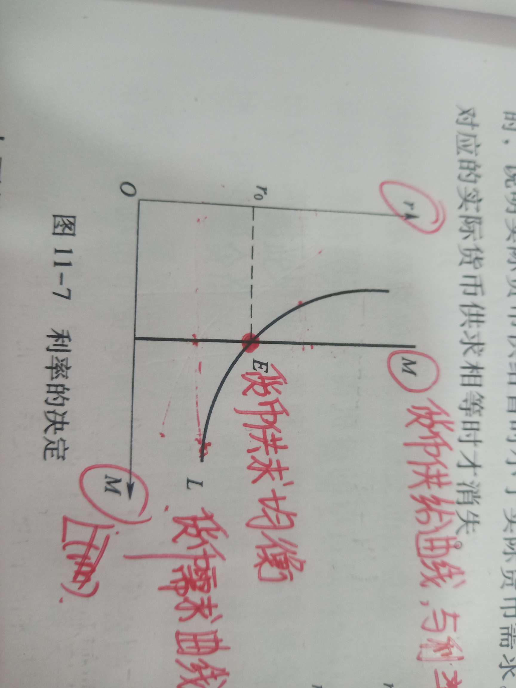 市场利率