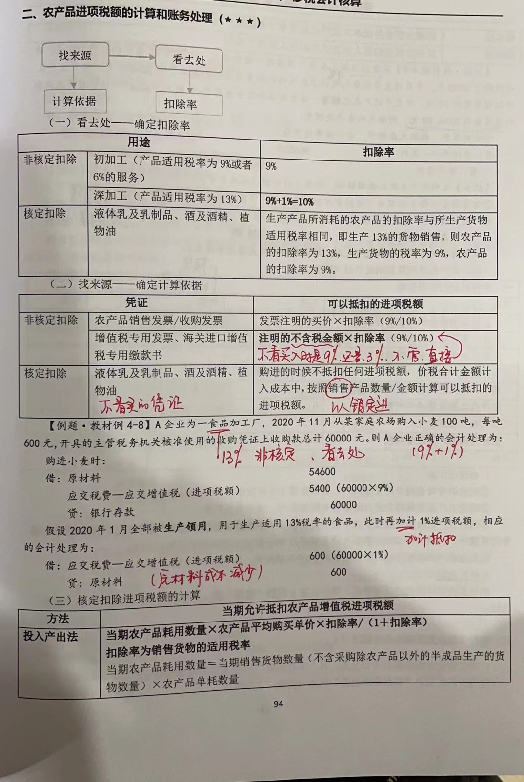 农产品收购发票