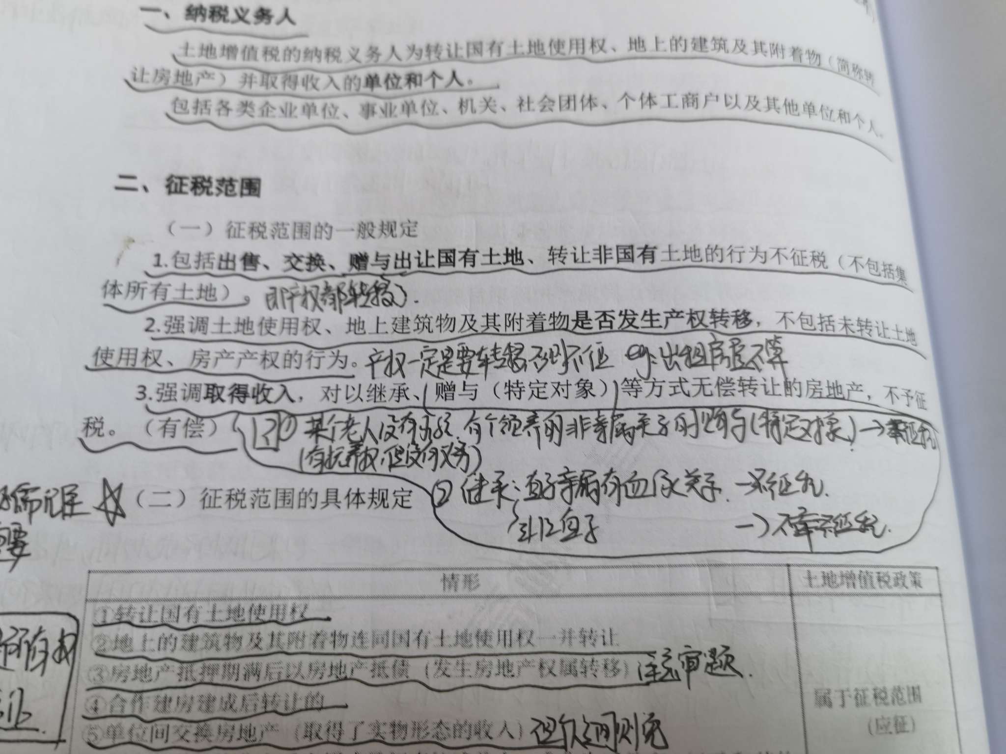 交稅