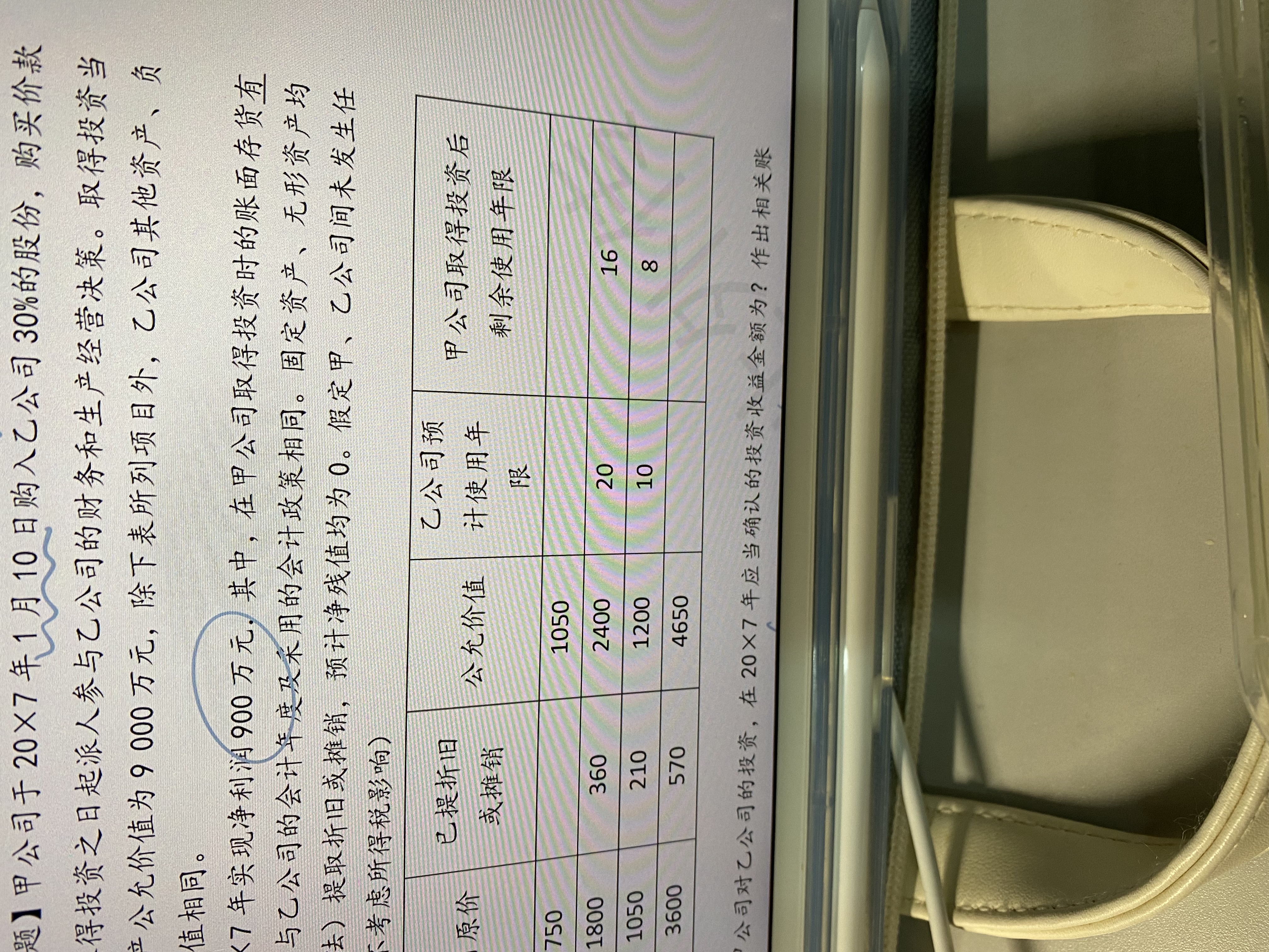 權益法
